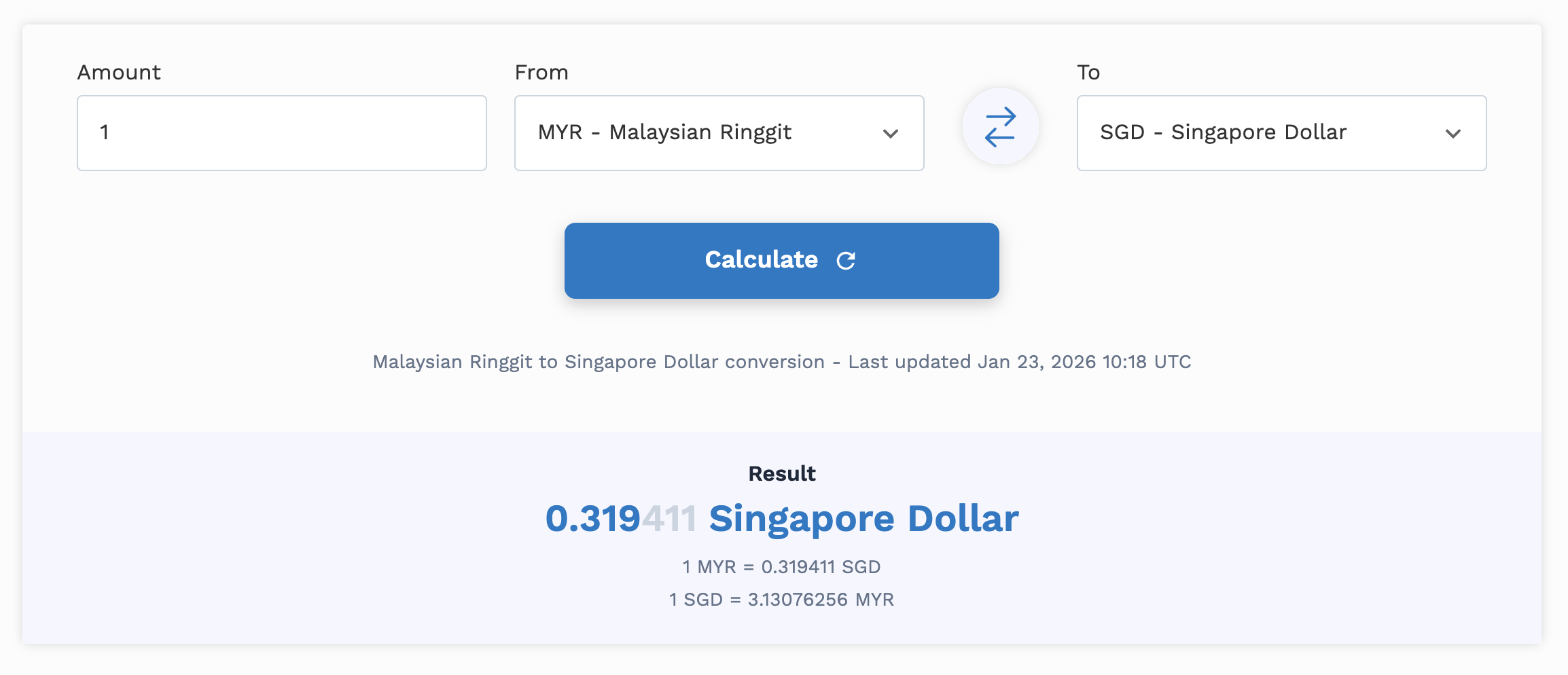 malaysia ringgit